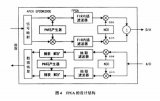 基于FPGA的通用硬件平台实现中频软件无线电设计