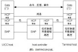 详细介绍双频手机支付设计方案