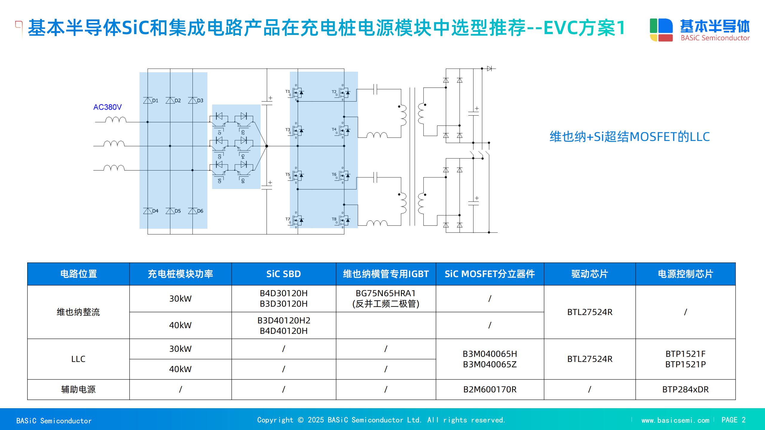 BG75N65HRA1做充电桩电源模块PFC维也纳横管的优势