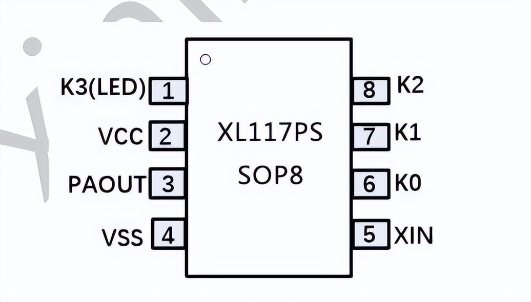<b class='flag-5'>XL117PS</b><b class='flag-5'>无线</b><b class='flag-5'>发射</b><b class='flag-5'>芯片</b>，高<b class='flag-5'>集成</b>度，低成本<b class='flag-5'>无线</b>控制解决方案