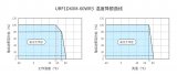 金升阳推出URF1DxxM-60WR3系列壳架式铁路电源
