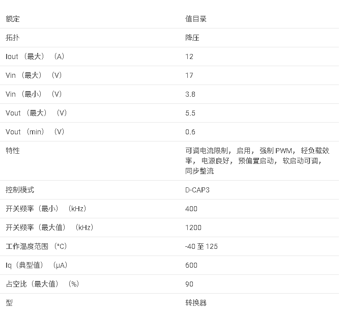 TPS56C215 具有 D-CAP3 控制功能的 3.8V 至 17V、12A 同步 SWIFT™ 降压转换器数据手册